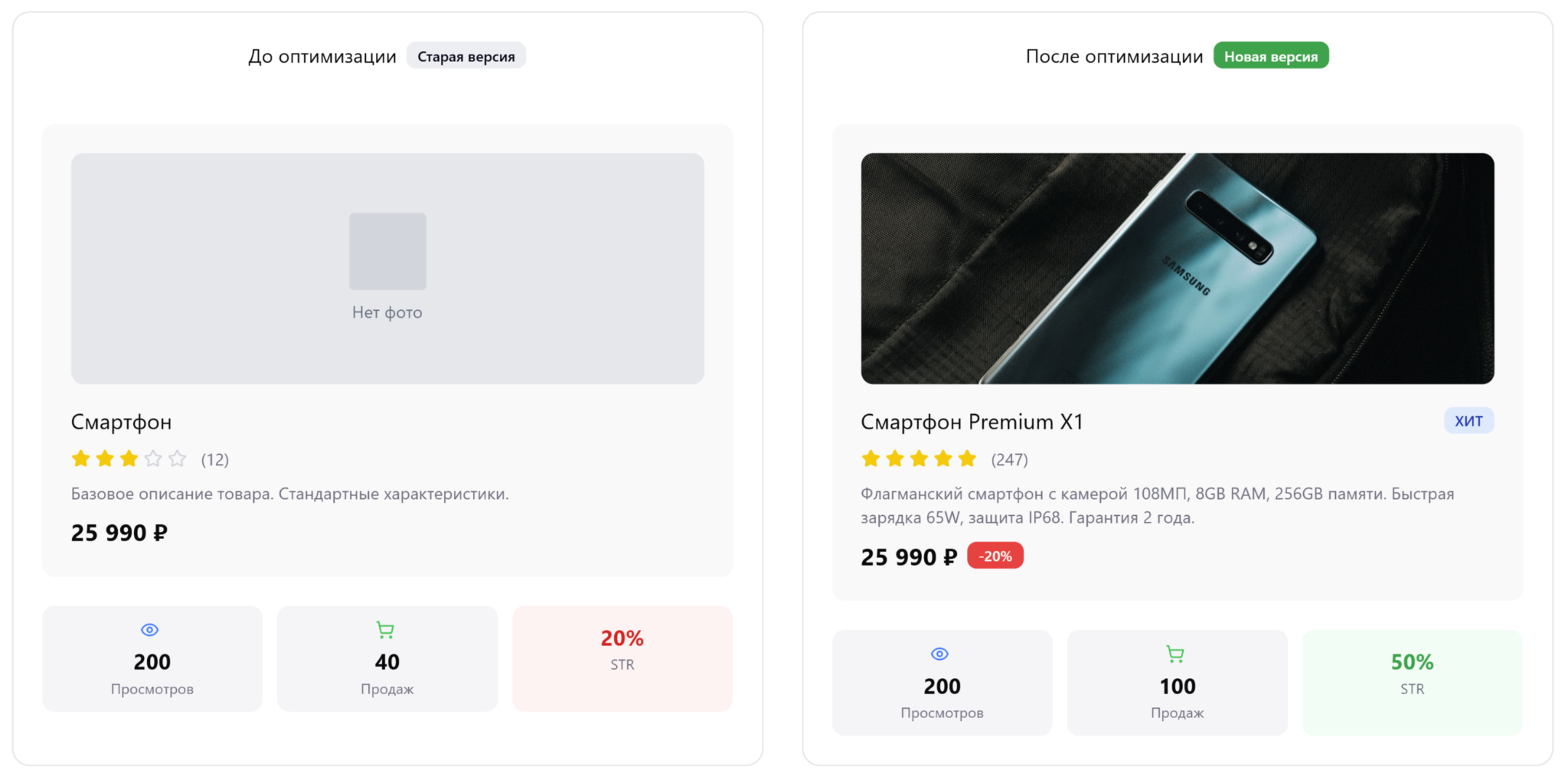 Что такое STR (Sell Through Rate) и его применение в маркетинге