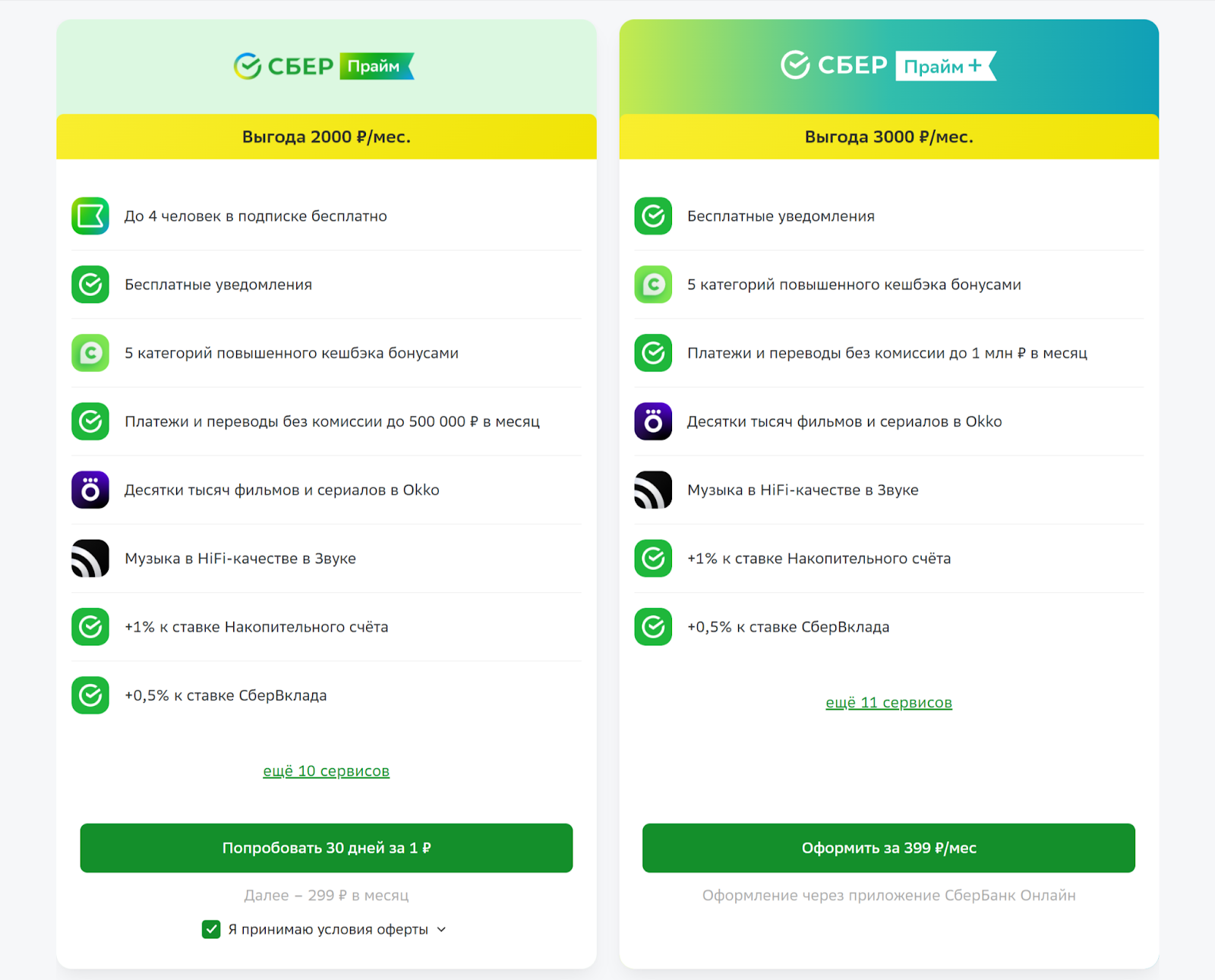 Up-sell, cross-sell и down-sell: как продавать больше без давления