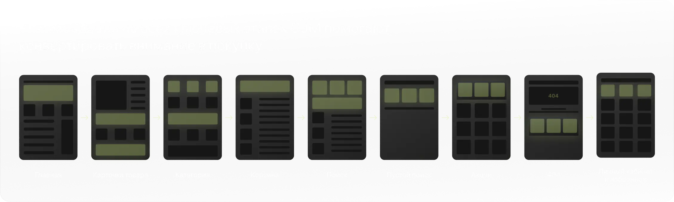 Retail Rocket Website 2025